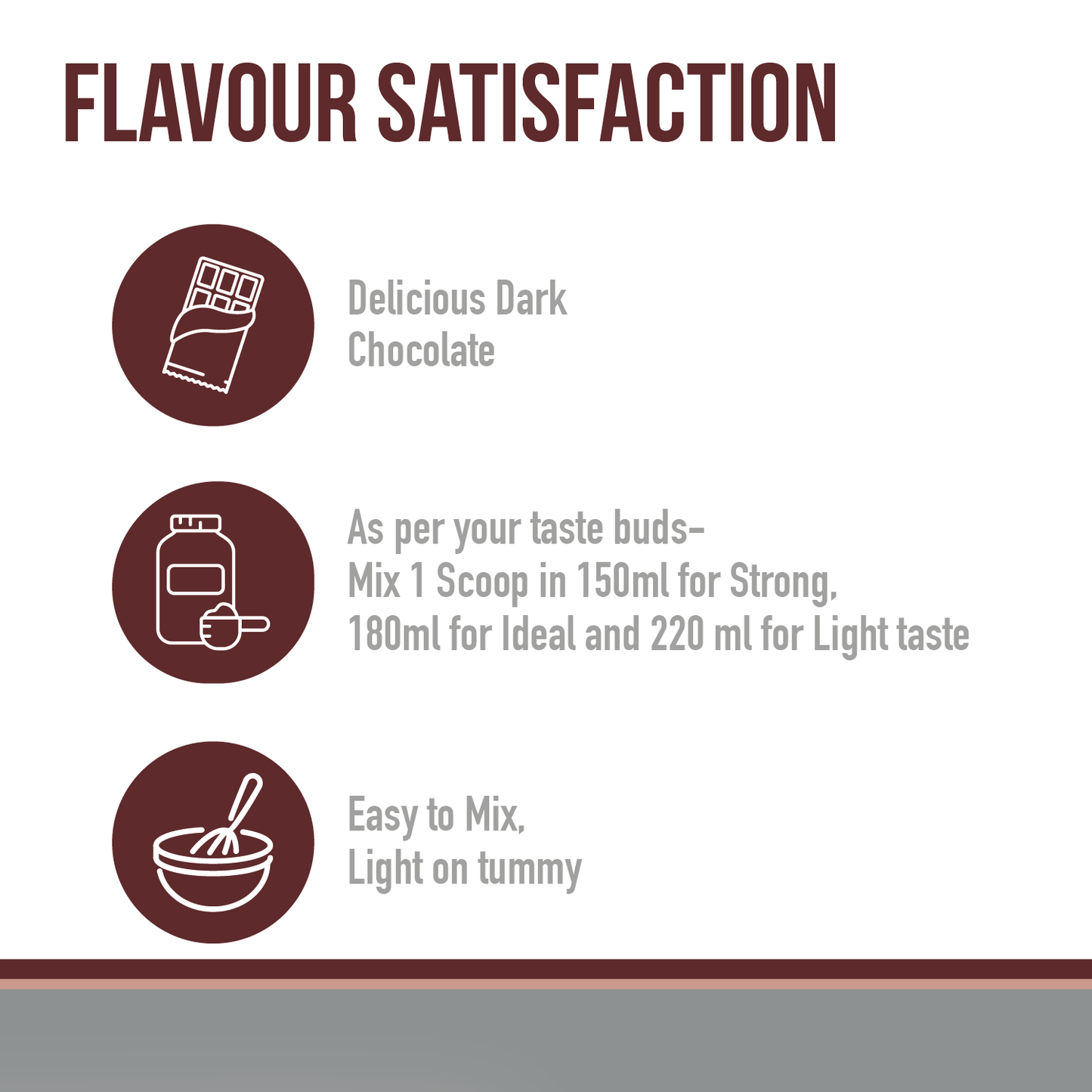 BON ISO WHEY 100% Protein Isolate, Irish Chocolate, Muscle Strength and Bone Health, 24g Protein, 329mg Calcium, 5.5g BCAA, Essential Vitamins and Minerals, For All Gender