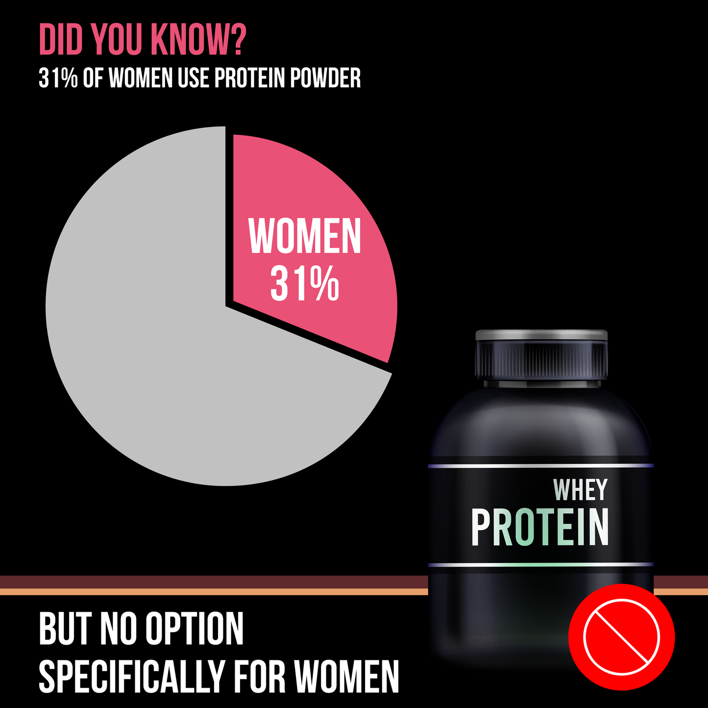 BON PURE WHEY Designed For Today's Women, 1kg | Muscle Recovery, Bone Strength, Menstrual Health & Holistic Wellbeing | Folic Acid for Menstrual Health, Vit B6 & Zinc for Immunity | Vit C, Biotin for Healthy Skin, Hair & Nails