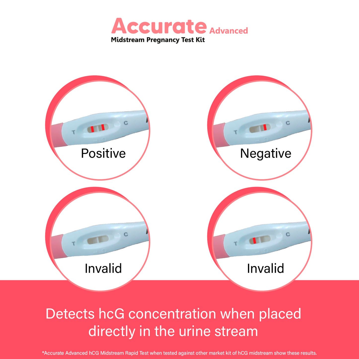 Accurate Advanced One Step Midstream Urine HCG Pregnancy Test Kit Device, Convenient, Mess-Free and Easy to Use, 99% Accurate