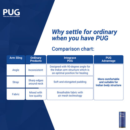 PUG Arm Sling, Designed for compliance at 90 degrees for optimal recovery, With Airmesh technology, Double & elongated pad cushion for extra care, Ergonomically designed for Indian Arm, With Additional pouch to carry mobile
