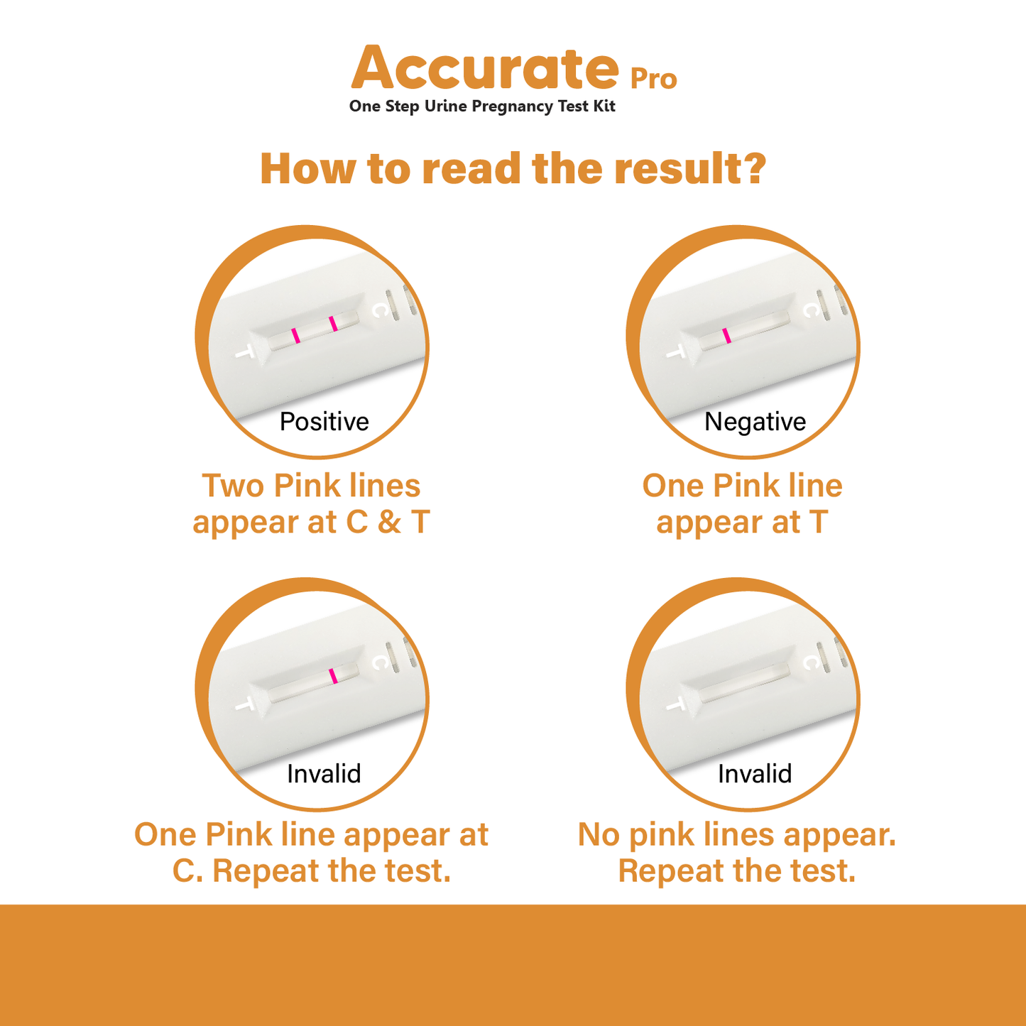 Accurate Pro One Step Urine HCG Pregnancy Test Kit, More than 99% Accurate, Easy to Use and Fast Results