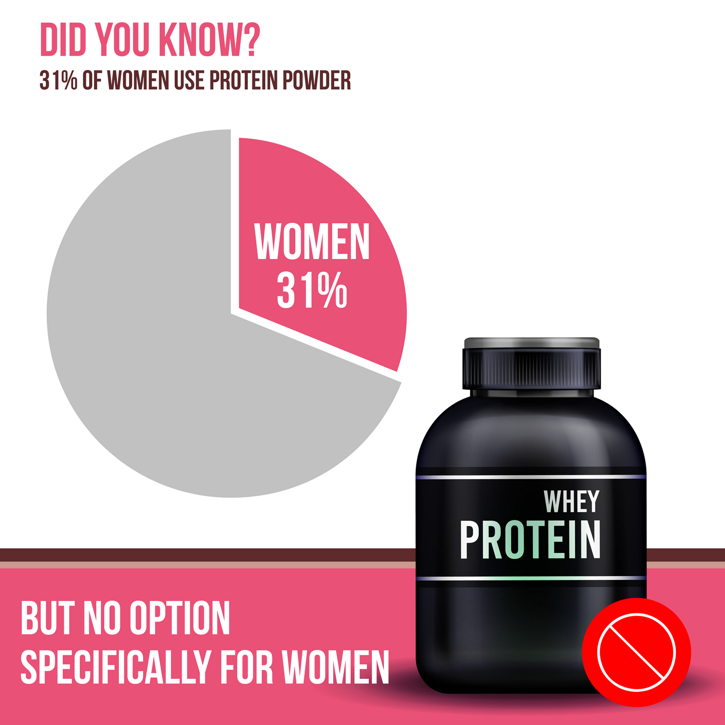 Bon ISO Whey 100% Protein Isolate Designed For Today's Women, 1kg | Muscle Recovery, Bone Strength, Menstrual Health & Holistic Well-being | 24g Protein, 329 mg Calcium, 81 mcg Folic Acid, Biotin, Vit C, B6, B12, 5.5g BCAA, Zinc & Minerals
