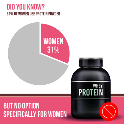 Bon ISO Whey 100% Protein Isolate Designed For Today's Women, 1kg | Muscle Recovery, Bone Strength, Menstrual Health & Holistic Well-being | 24g Protein, 329 mg Calcium, 81 mcg Folic Acid, Biotin, Vit C, B6, B12, 5.5g BCAA, Zinc & Minerals