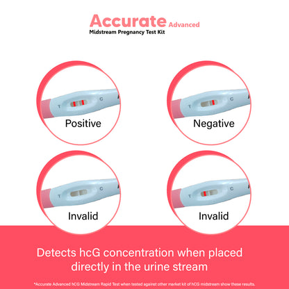 Accurate Advanced One Step Midstream Urine HCG Pregnancy Test Kit Device, Convenient, Mess-Free and Easy to Use, 99% Accurate
